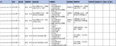 html中如何实现点赞的功能