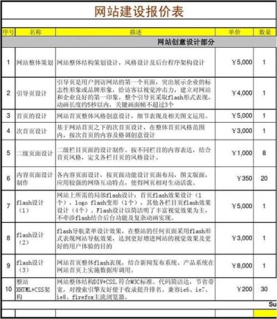 搭建网站花费是多少