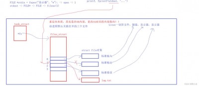 linux如何输出重定向到文件