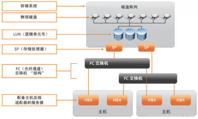 ubuntu中ipconfig的使用方法是什么