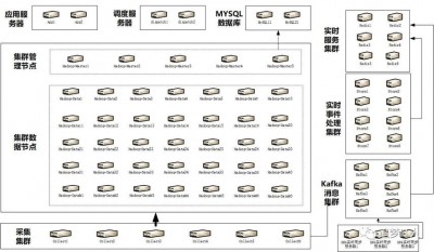 Debian中有哪些支持的硬件架构