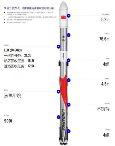 蓝箭航天 6 月实施朱雀三号一子级10公里级垂直起降回收飞行试验