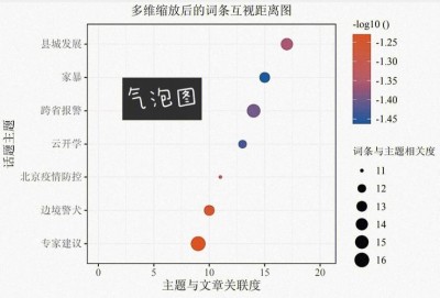 如何在Cacti中集成第三方图表和数据可视化工具