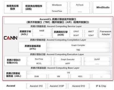 Cacti怎么处理数据库性能问题