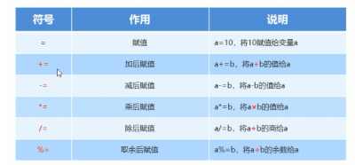 eclipse变量赋值的方法是什么