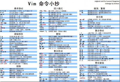 linux全局查找内容的方法是什么