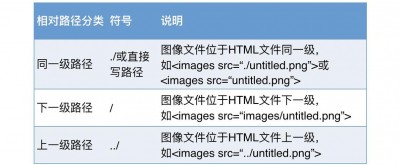 c 如何调用html简单实例