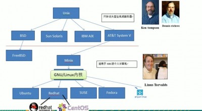 openSUSE如何处理软件包依赖关系