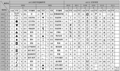 怎么查看linux系统字符集