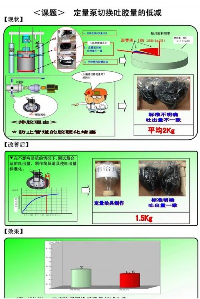 如何提高设计质量