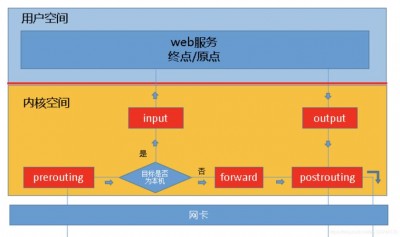 ubuntu ipconfig的功能有哪些