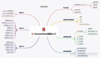 linux安装tensorflow要注意哪些事项