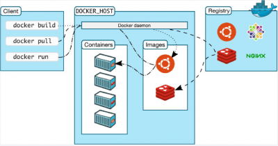 docker本地仓库搭建的步骤是什么