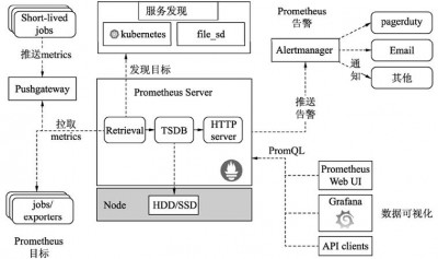 prometheus集成confluent的方法是什么