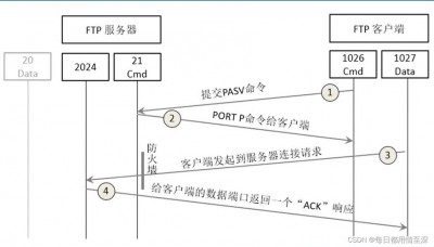 linux中vsftp安装及配置的方法是什么