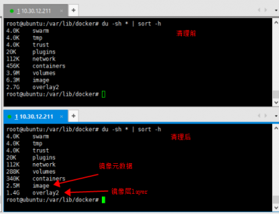 docker清理镜像缓存的方法是什么