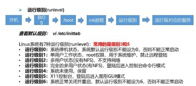 linux创建多级目录的方法是什么