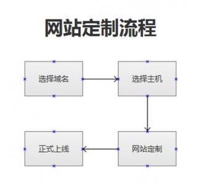 网站建立步骤有哪些？