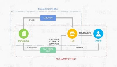 电商网站建设优化可以怎么做？