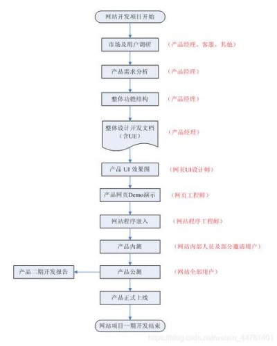 如何为公司建网站