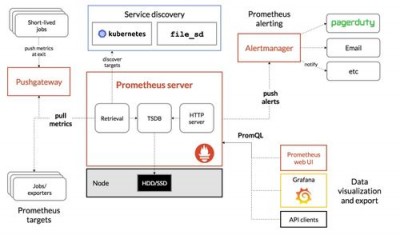 prometheus如何创建固件项目