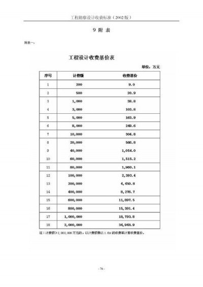 企业建站费用有哪些