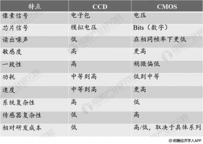 Icinga与Nagios的区别有哪些