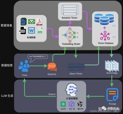 Grafana框架适用于哪些数据源