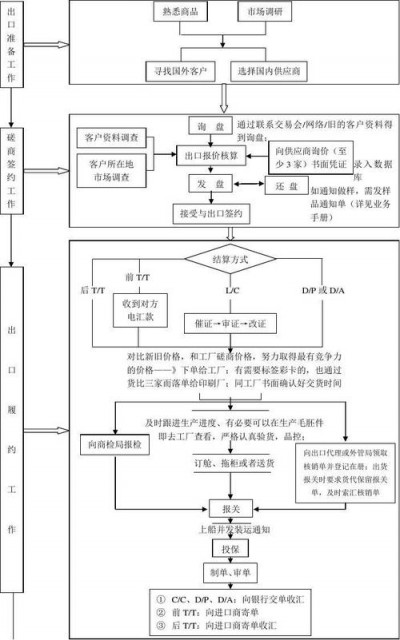 seo建站外贸服务需要哪些流程？