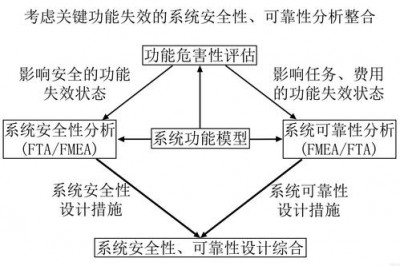 如何确保Nagios的高可用性