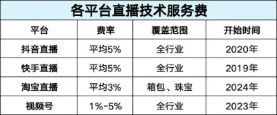 将对直播订单收取服务费？淘宝回应