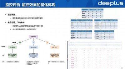 基于Zabbix的深度学习平台资源预留策略优化