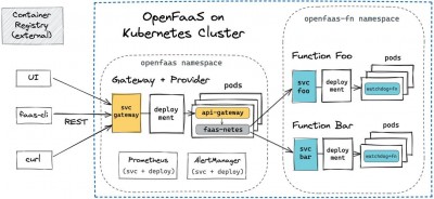 openSUSE支持容器化技术吗