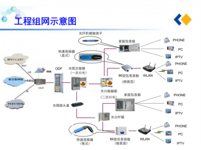 OpenBSD发行版中包含哪些默认的网络服务