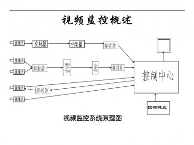 OpenNMS是否支持对监控数据进行自定义的告警升级和降级策略