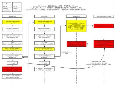 aop是如何实现的