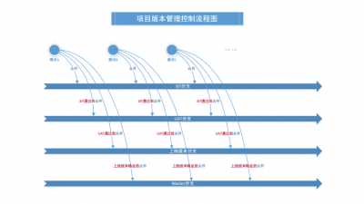 FreeBSD中如何进行软件包管理和版本控制