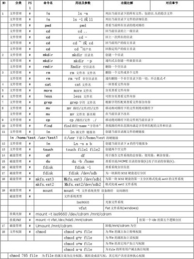 linux中md5sum命令的用法是什么