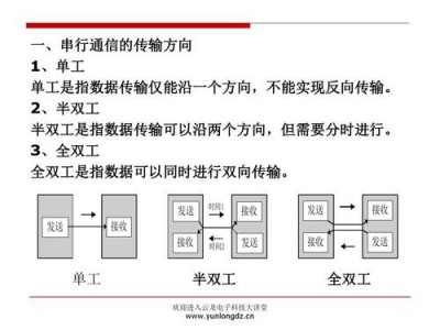 winform控件之间双向通信怎么实现