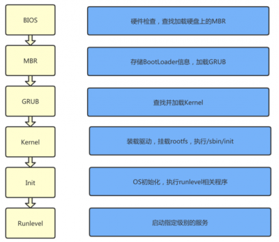 linux重启网络服务的方法是什么