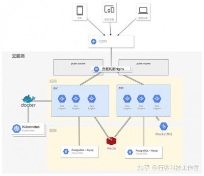 Graylog是否提供多租户环境支持