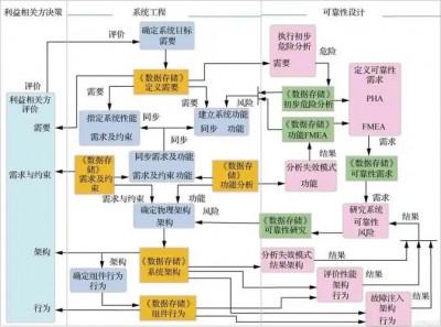 如何在Nagios中配置高可用性