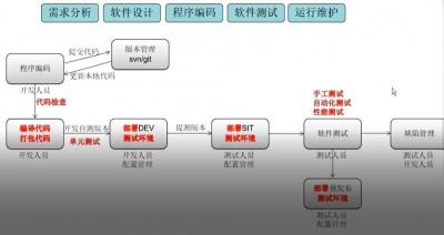 linux中jenkins安装的步骤是什么