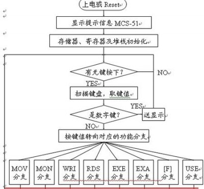 如何在Zabbix中监控Web应用程序