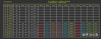 传奇SF基础新手玩家入门指南与策略大全