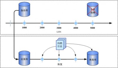 LinuxMint中有哪些备份和恢复工具