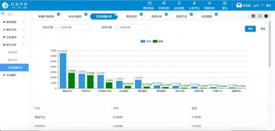 Zabbix助力深度学习平台的日志管理与分析