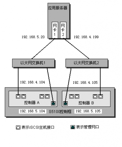 SUSE系统中如何查看当前系统的网络连接状态