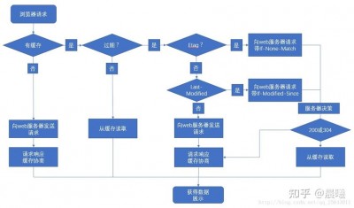 ubuntu创建新用户的方法有哪些