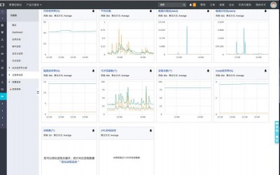 基于Zabbix的深度学习平台资源使用情况分析